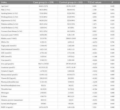 Study on the association between pregnancy-associated plasma protein-A and acute cerebral infarction